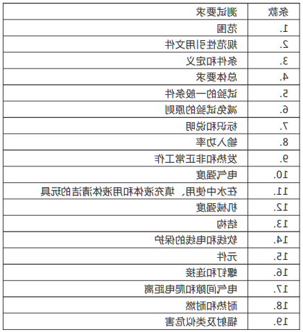 国际—IEC 62115 & ASNZS 62115.png