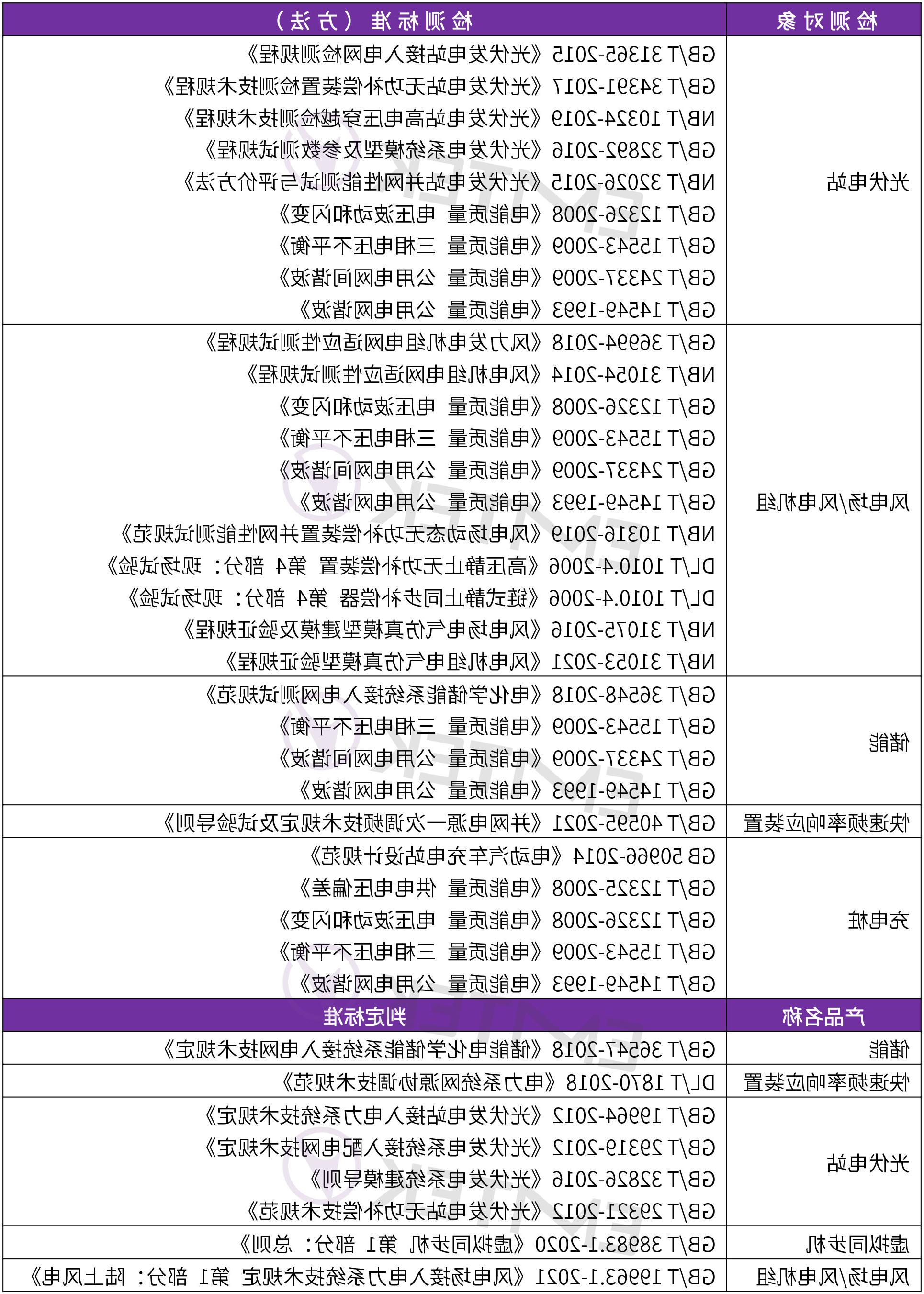 新能源能力表更新.jpg